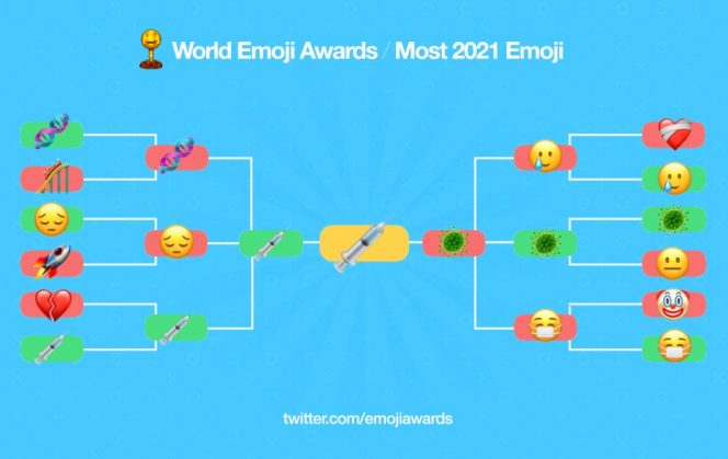 World Emoji Awards : quels sont les émojis les plus utilisés cette année ?