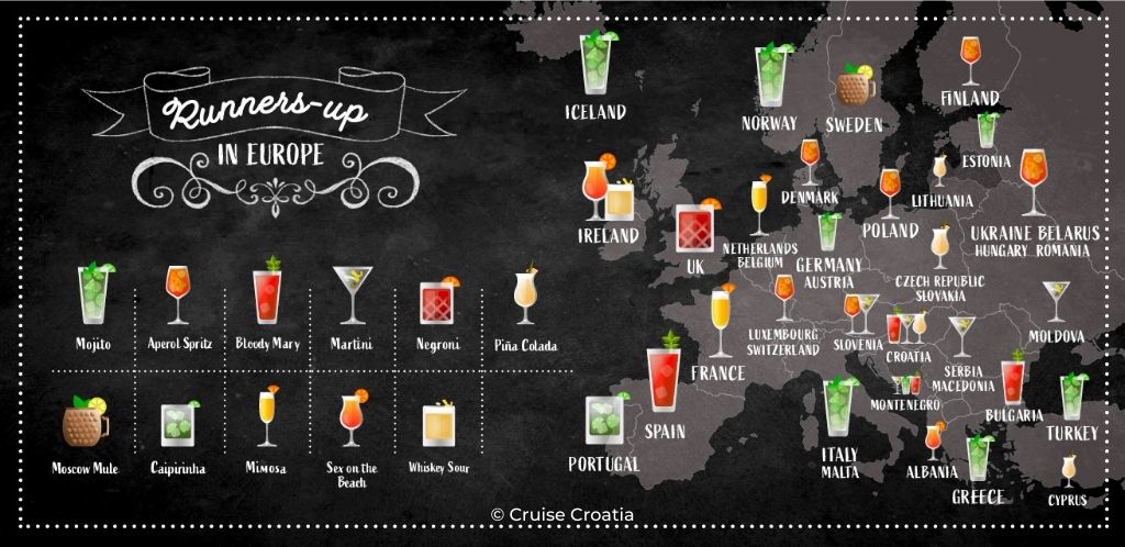 La compagnie de croisières Cruise Croatia a réalisé une étude pour établir quels étaient les cocktails les plus populaires dans le monde